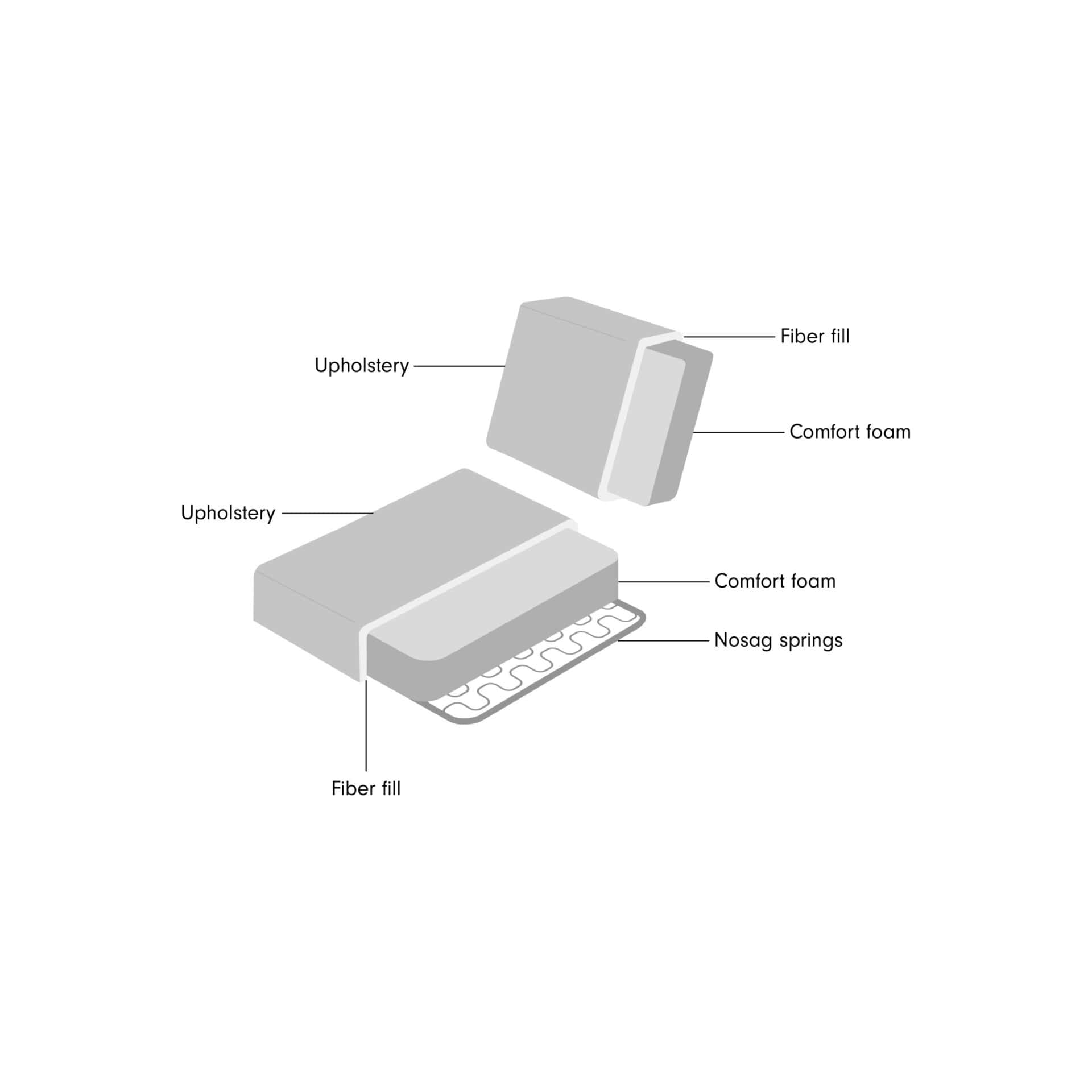 milton-materials-scaled